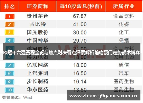 欧冠十六强赛程全览与焦点对决看点深度解析前瞻豪门走势战术博弈 欧冠十六强赛程全览与焦点对决看点深度解析前瞻豪门走势战术博弈
